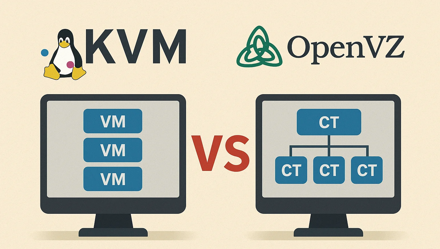 kvm vs openvz